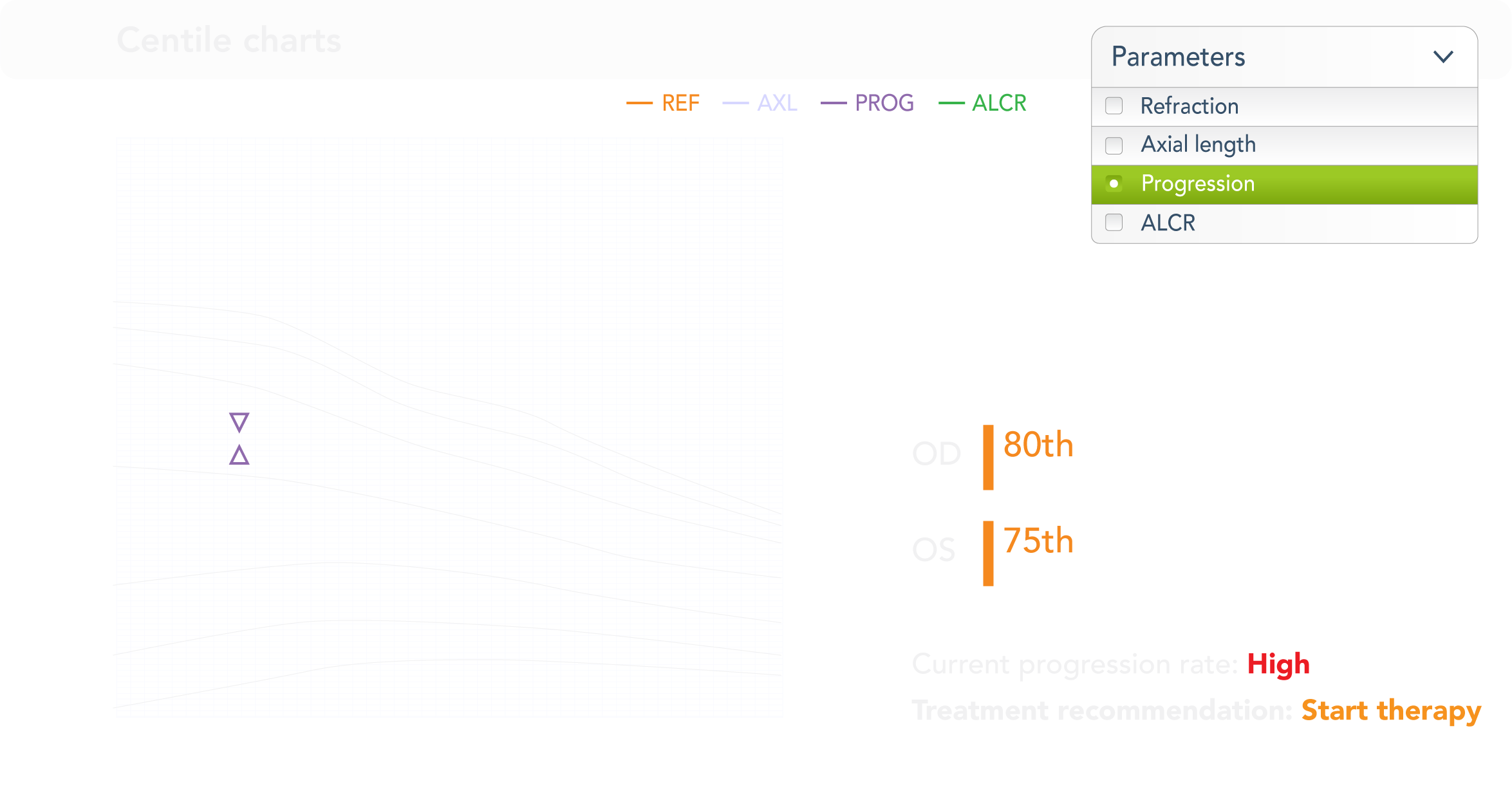 Centile charts